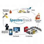 spectroTrackims